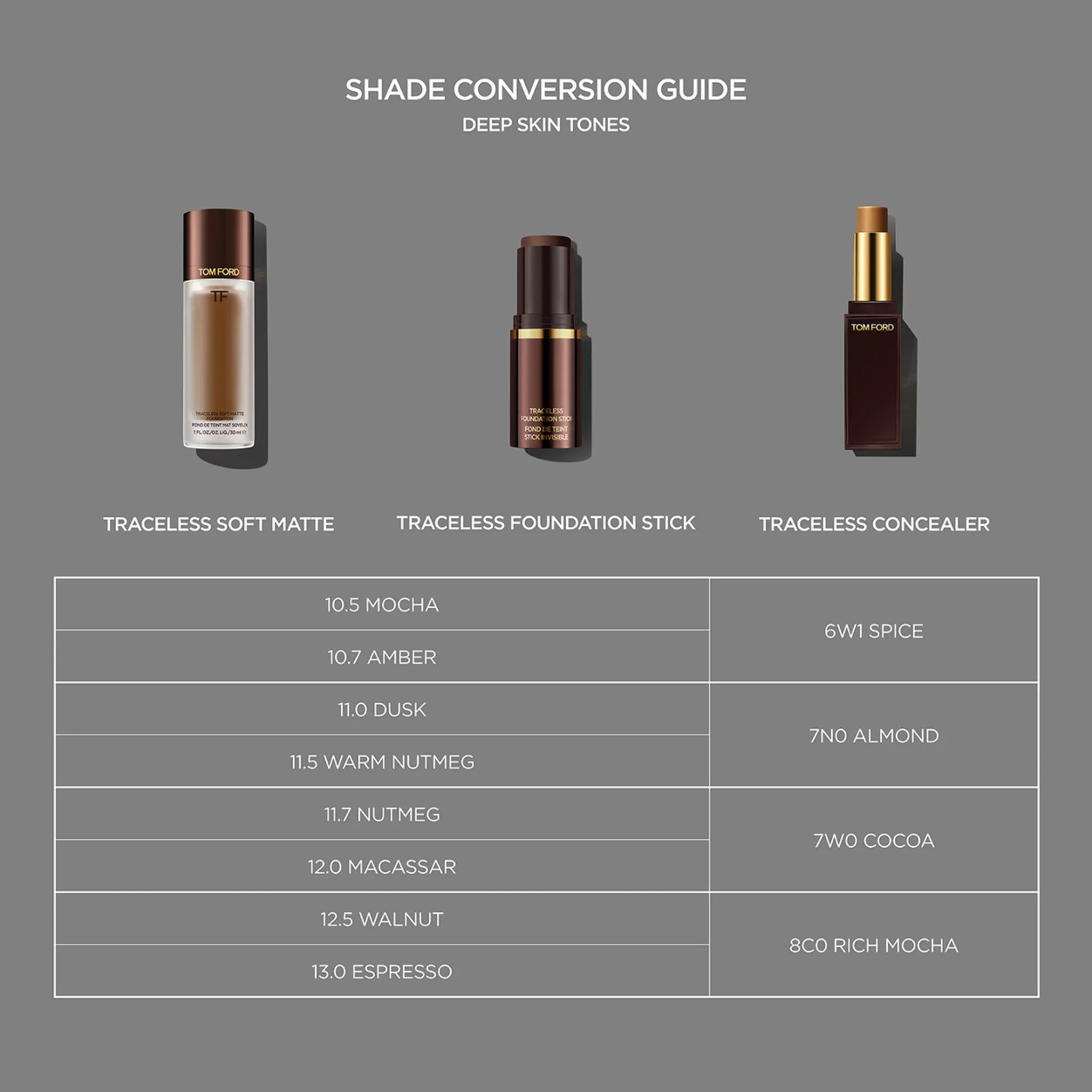 Traceless Soft Matte Concealer