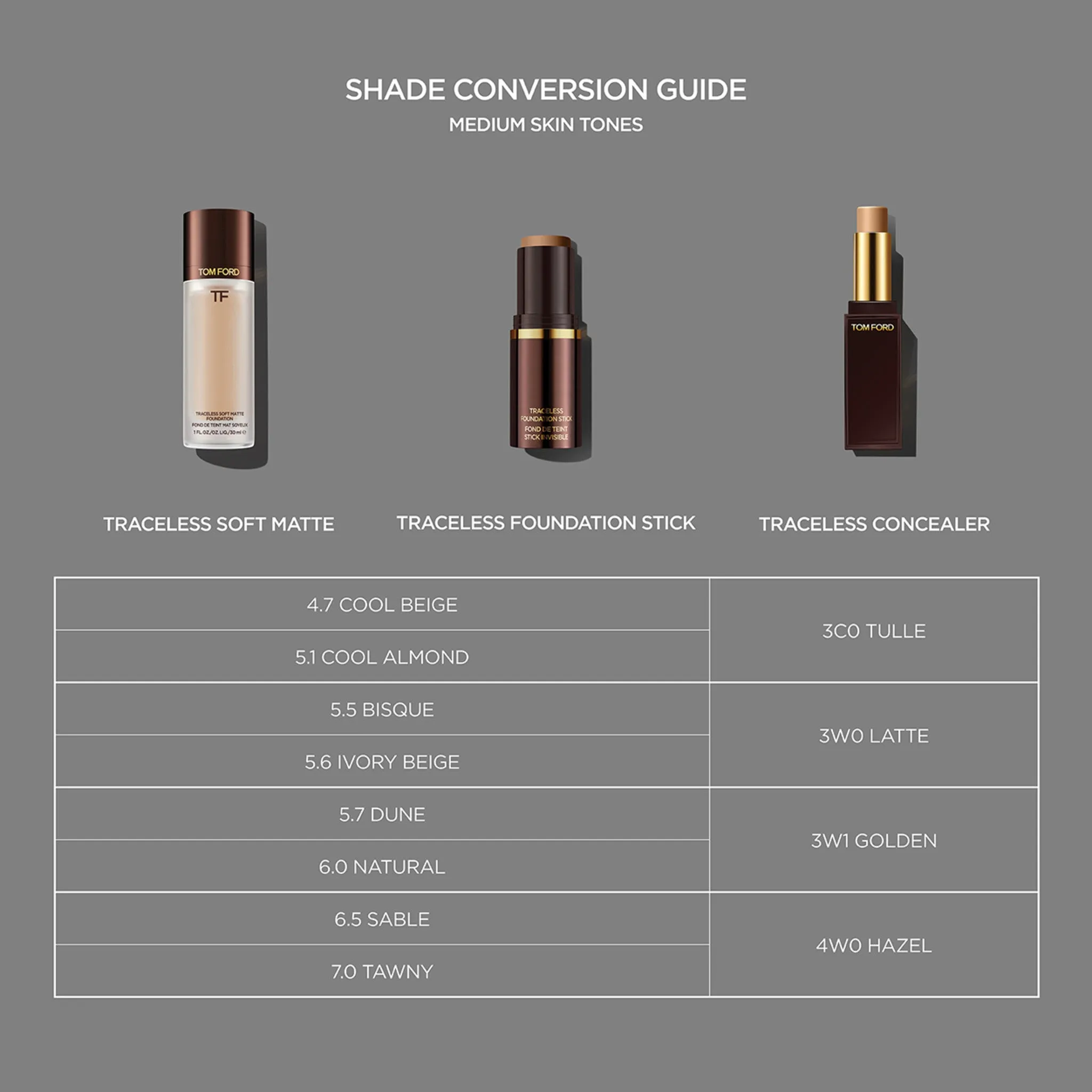 Traceless Soft Matte Concealer